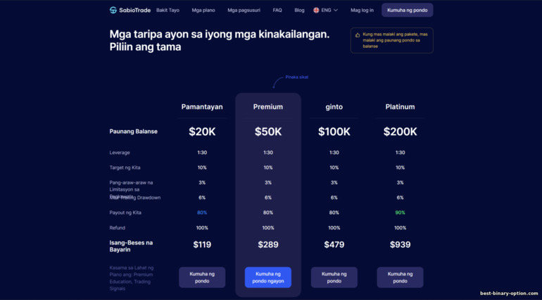 mga plano ng taripa ng prop trading broker na SabioTrade