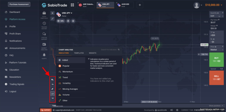 Mga setting ng chart ng presyo para sa prop trading broker na SabioTrade
