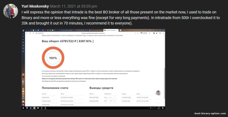 Mga review mula sa mga kliyente ng broker Intrade bar
