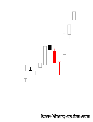 Doji tutubi