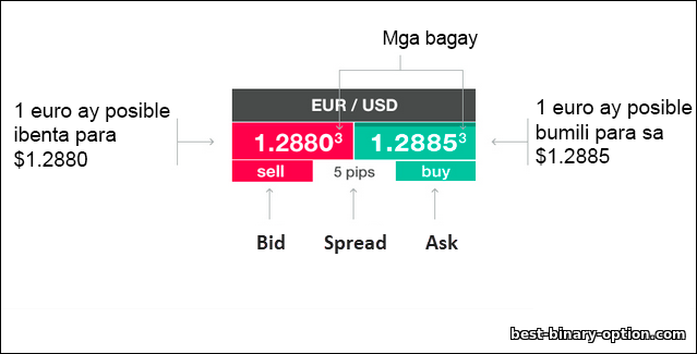 presyo ng pagbili at presyo ng pagbebenta ng asset