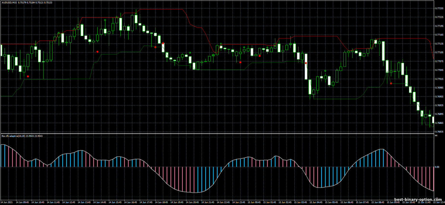 https://best-binary-option.com/_nw/0/12001434.png