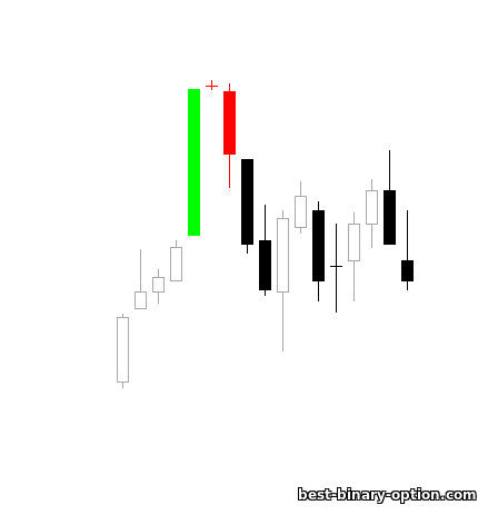 Inabandunang sanggol - bearish pattern