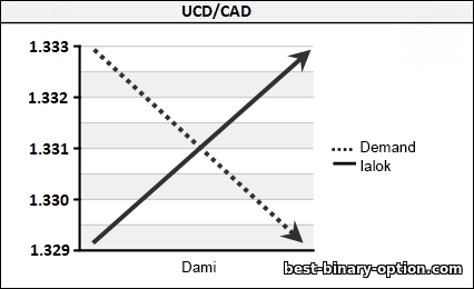 supply at demand