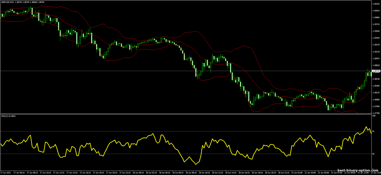 https://best-binary-option.com/_nw/0/36283604.png