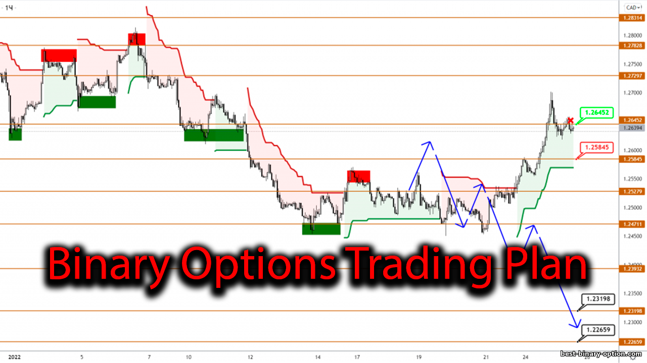 https://best-binary-option.com/_nw/0/47772611.png