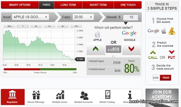 paurs ng binary option