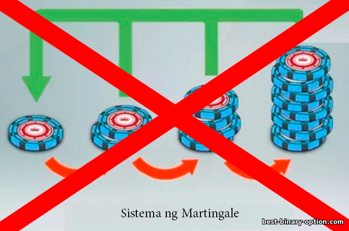 Verum Option tungkol sa Martingale system