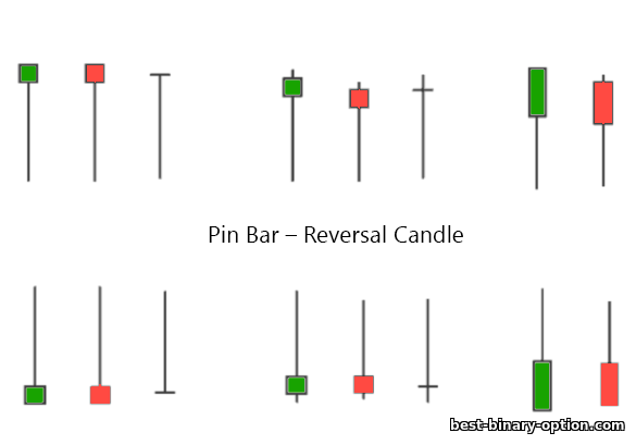 kandila ng pagbabalik ng presyo ng pin bar