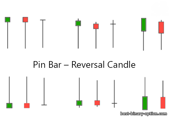 kandila ng pagbabalik ng presyo ng pin bar