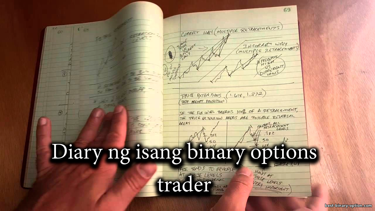 https://best-binary-option.com/_nw/0/77299966.png