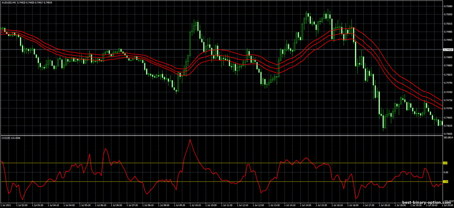 https://best-binary-option.com/_nw/0/87900655.png