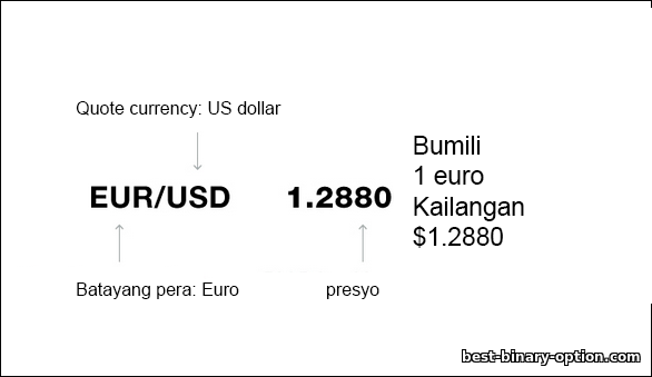 quote ng pares ng pera sa binary options