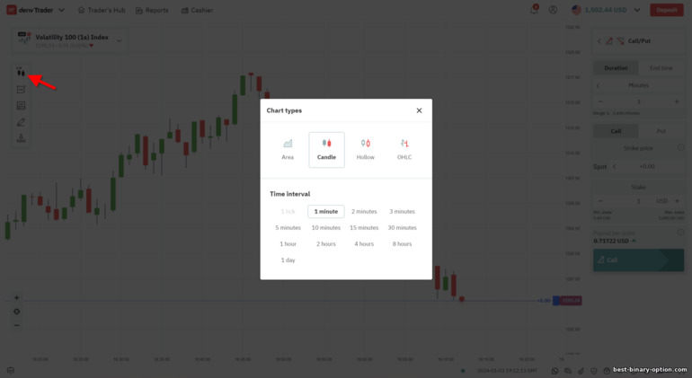 mga setting ng chart sa platform ng Deriv