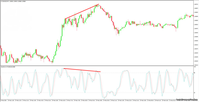 divergence sa pamamagitan ng stochastic