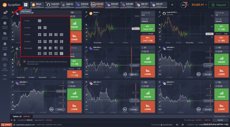 Pagpapakita ng mga chart sa IQ Option broker