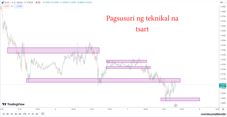 Teknikal na pagsusuri