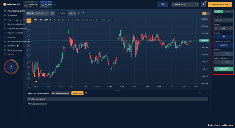 Forex at CFD Trading na may binarycent broker