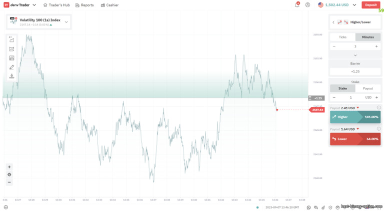 binary option out of bounds o out of range