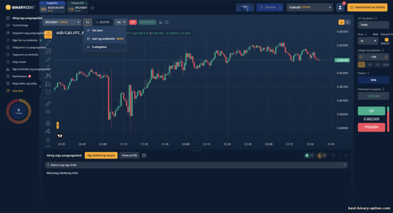 Ang pagpili upang ipakita ang isang tsart ng presyo sa binarycent broker