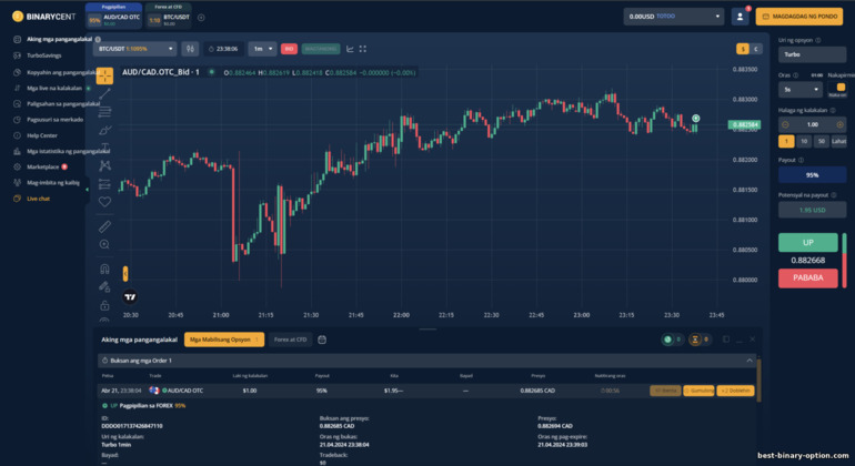 Mga Pagpipilian sa Pagbebenta ng Binary na may binarycent ng broker