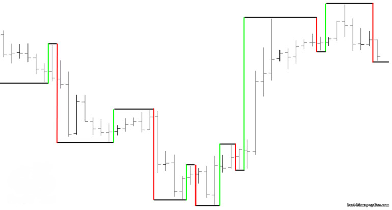 one-bar swings - Manhattan chart