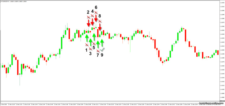 mga signal sa binary na mga pagpipilian