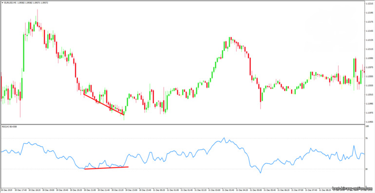 trend line trading convergence