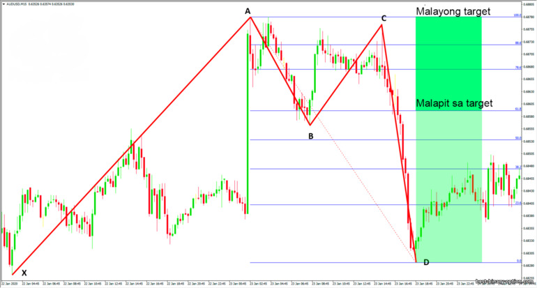 Mga target ng Bat pattern