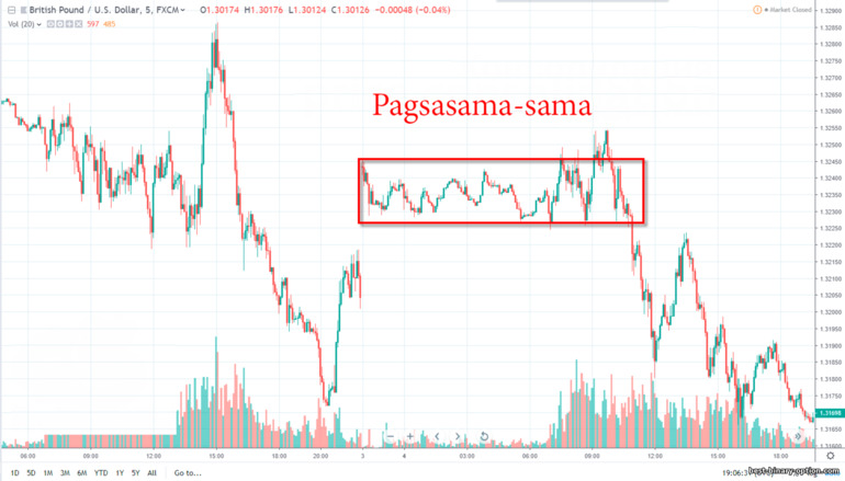 pagpapatatag ng presyo