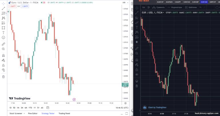 TradingView chart at INTRADE BAR broker chart