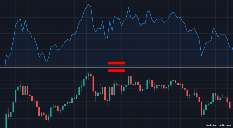 line chart at Japanese candles