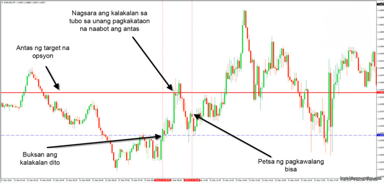 aplikasyon ng binary option one touch sa pangangalakal