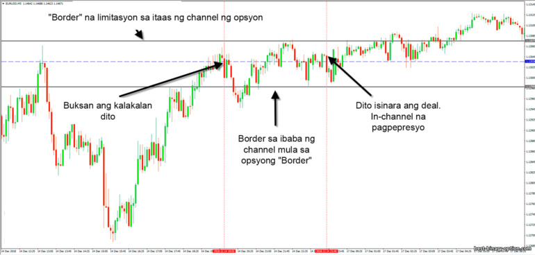 aplikasyon ng hangganan ng binary option sa pangangalakal