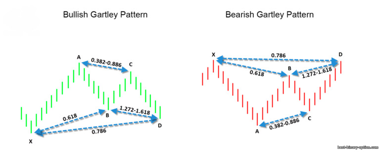 Pattern ng Hartley