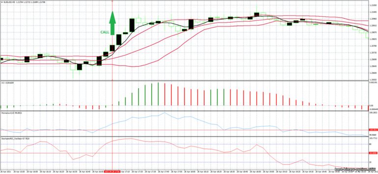 Diskarte para sa binary options, Forex at CFD - Neptune advanced: pataas ng signal