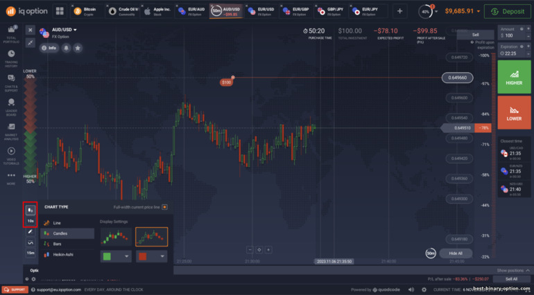 Mga setting ng mga chart ng presyo sa broker ng IQ Option