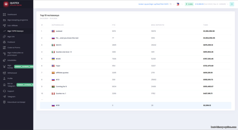 Mga kita ng pinakamahusay na mga kasosyo sa Quotex affiliate program