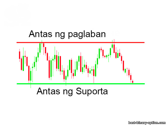 side channel o pagsasama-sama ng presyo