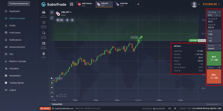 trading platform prop trading broker SabioTrade