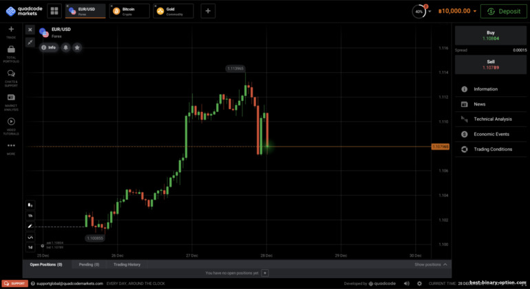 trading platform ng broker na QuadCode Markets