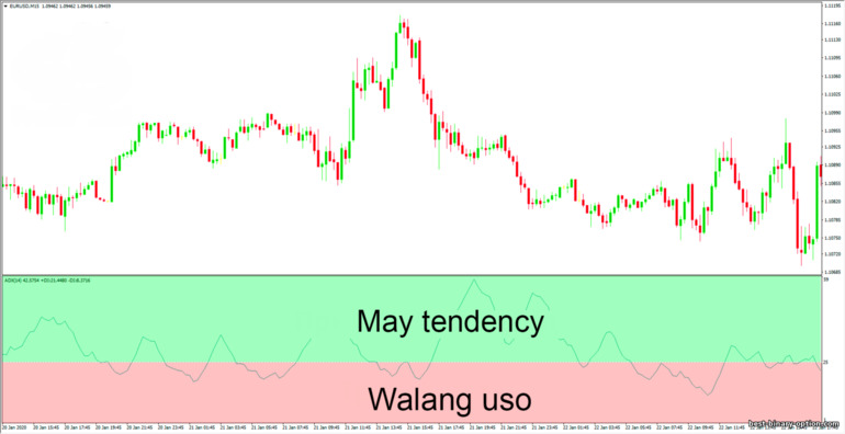 trend detection gamit ang ADX