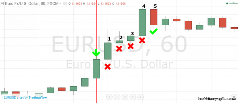 Martingale table sa Binary options