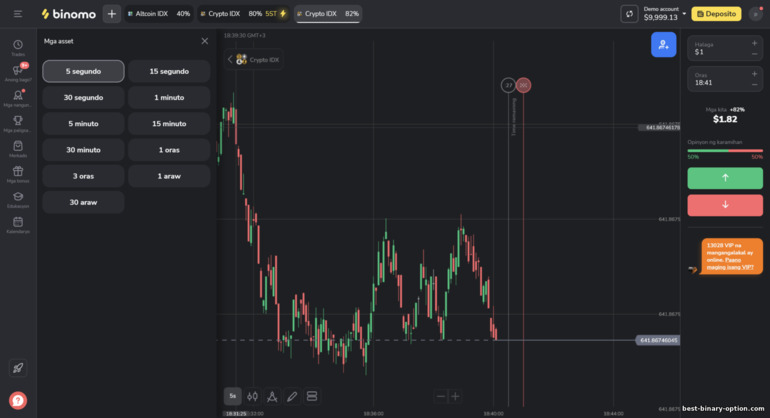 pagbabago ng time frame ng chart sa Binomo platform