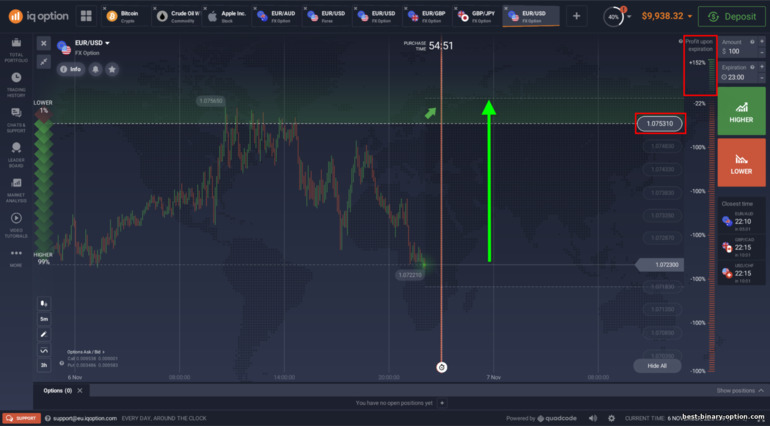 Mas mataas na opsyon na may mas malaking panganib sa FX Options sa broker IQ Option