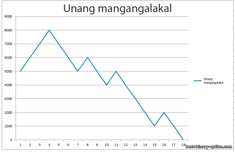 mga resulta ng unang mangangalakal