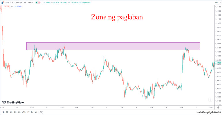 zone ng paglaban