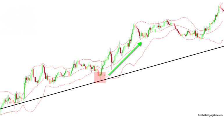 pagpapatuloy ng uptrend