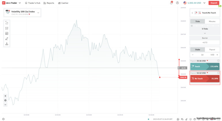 binary option walang touch