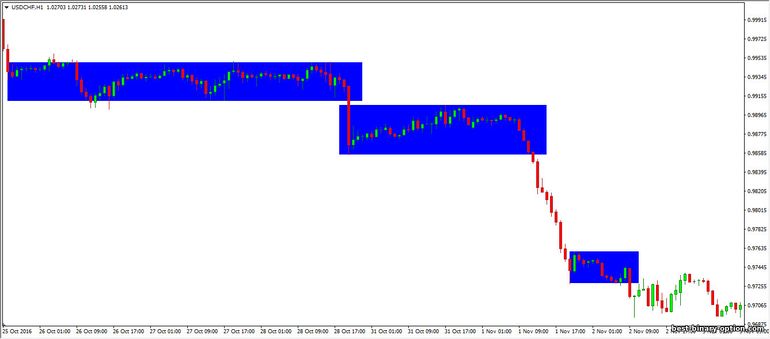 consolidation zone